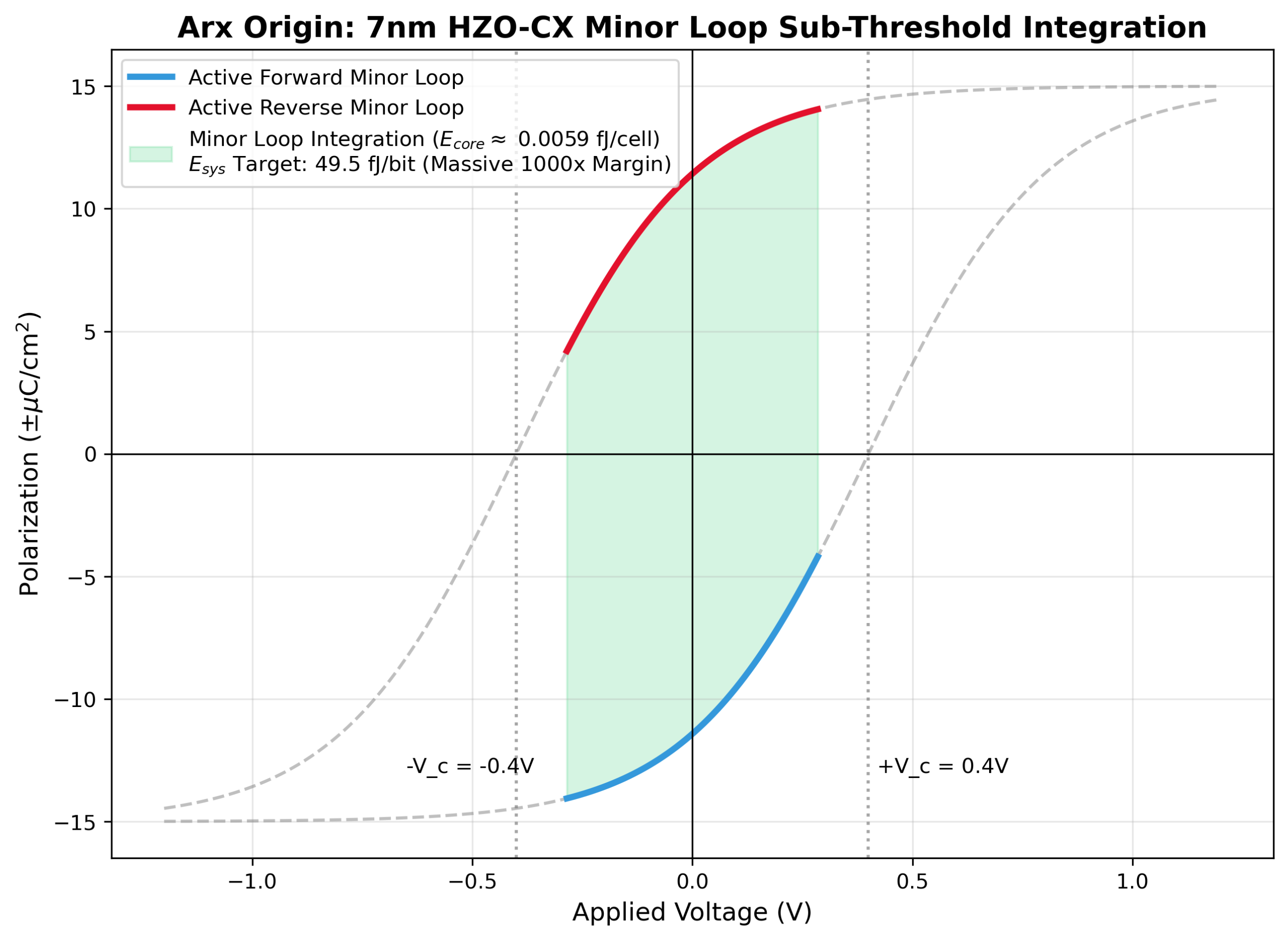 HZO-CX Hysteresis Loop
